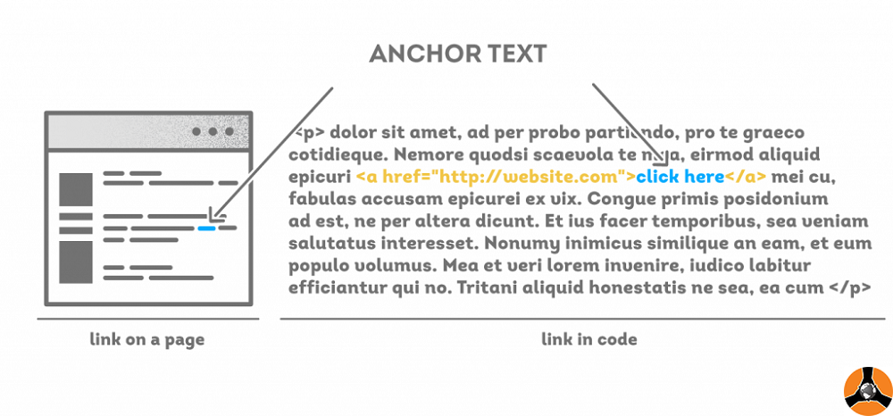anchor-text