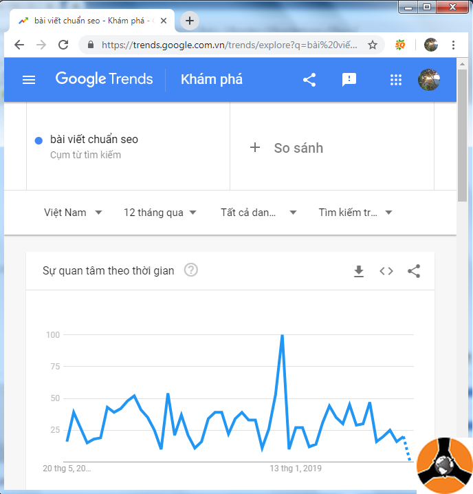 ket-qua-tim-kiem-google-trend